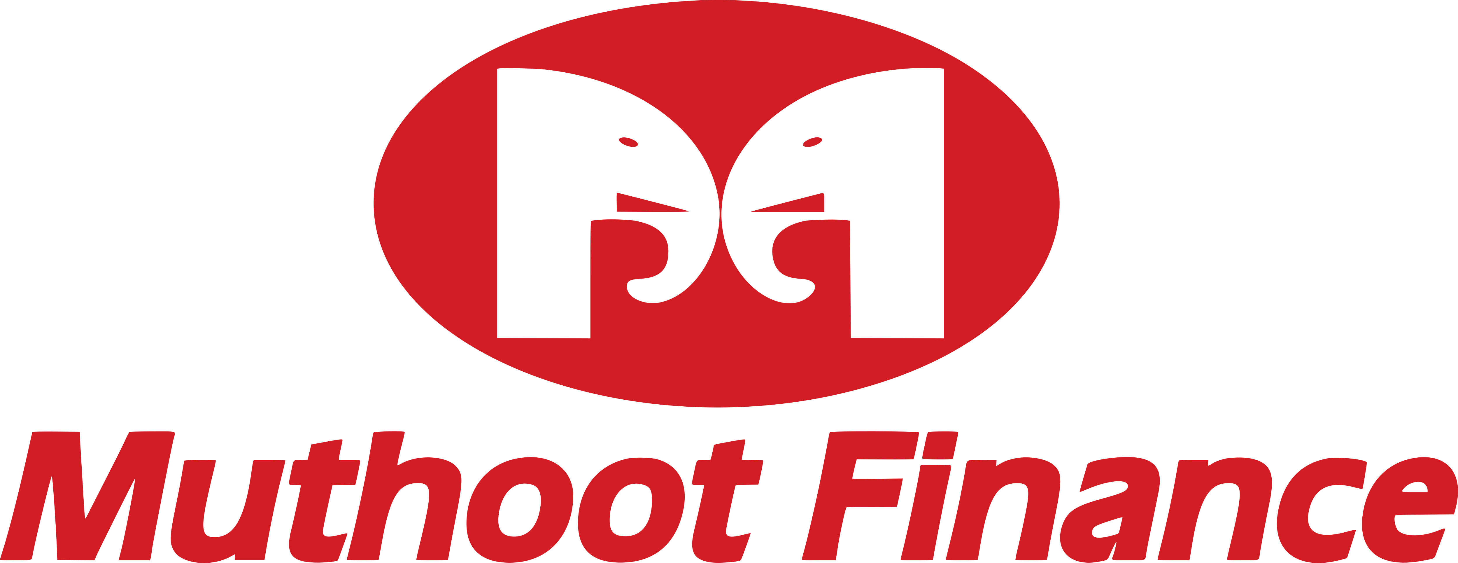 Muthoot Finance